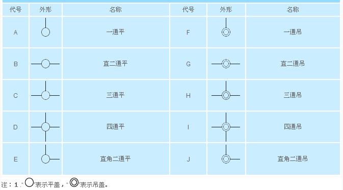 防爆接線盒代號(hào)選型 防爆接線盒代號(hào)選型